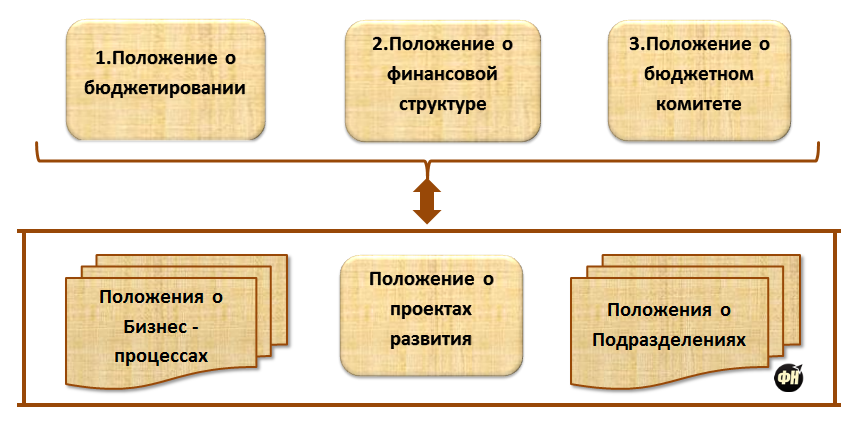 Инструкция и положение различия