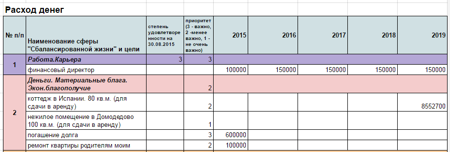 Личный Финансовый План Образец Excel - planningstandart