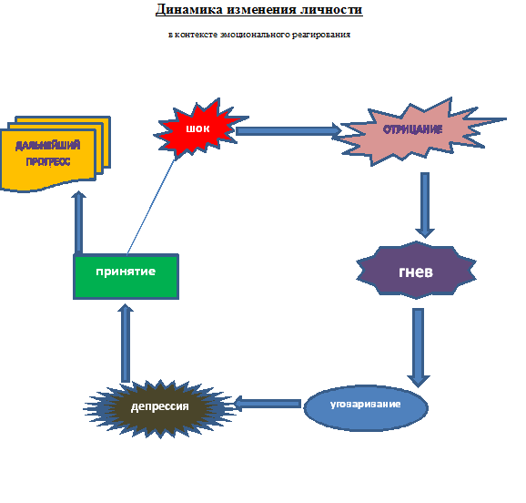 Формирование личности. Роль личности в динамике изменений общественного устройства. Процесс формирования личности. Изменения личности в процессе обучения. Как происходит процесс формирования личности.