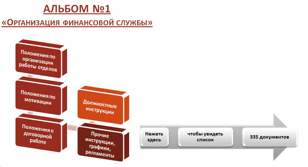 Деятельность финансовых служб организации. Положение о договорной работе. Организация договорной работы. Организация договорной работы на предприятии. Финансовая служба.